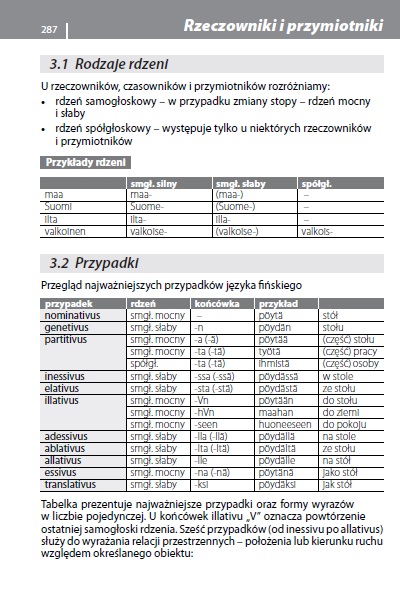 Rozmówki fińskie