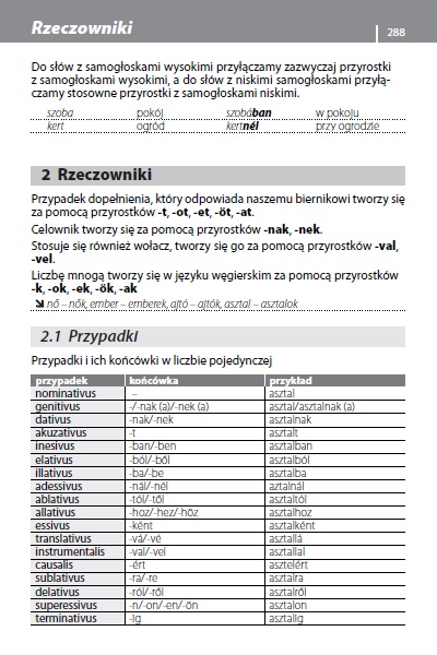 Rozmówki węgierskie
