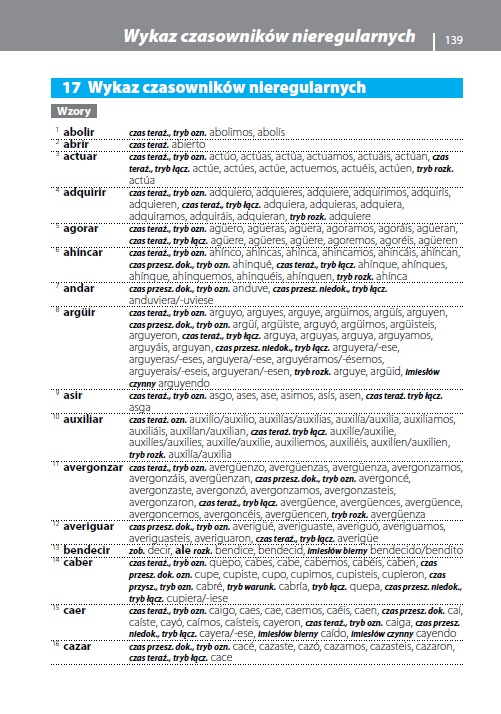 Gramatyka języka hiszpańskiego z praktycznymi przykładami